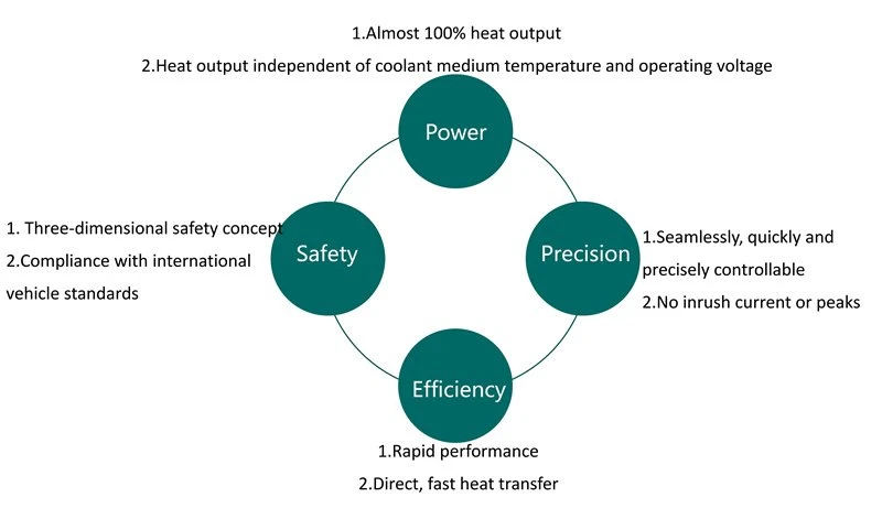 high voltage heater advantage