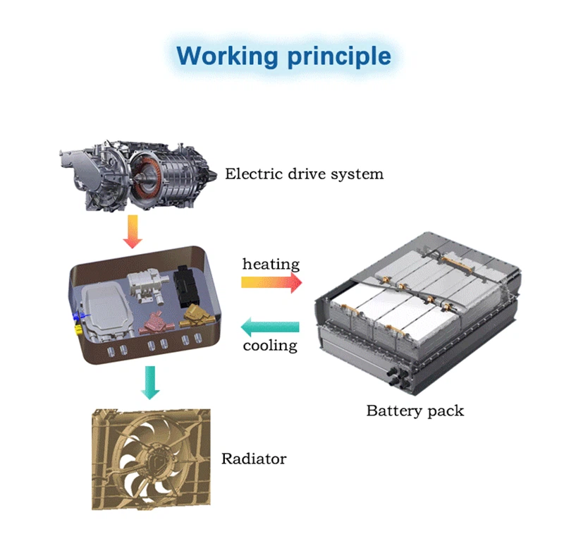 BTMS working principle BTMS working principle